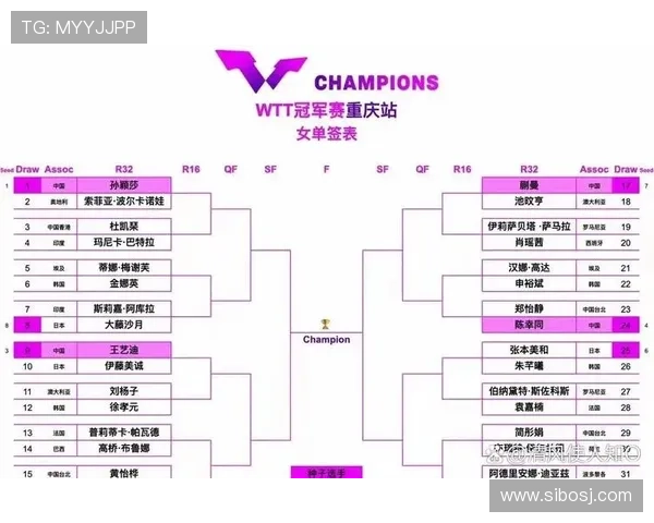 WTT重庆赛首日焦点对决揭晓 WTT重庆赛首日焦点对决揭晓