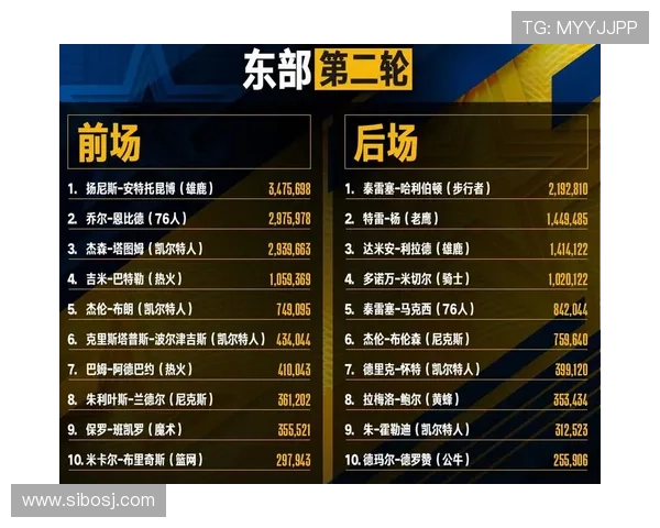 ...公布第二轮全明星票选 ｜ 体育晚报 2019.1.11 星期五_体....